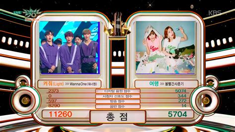 kpop music show prediction|The Definitive 2022 Music Show Win Summary (or: It Really Was .